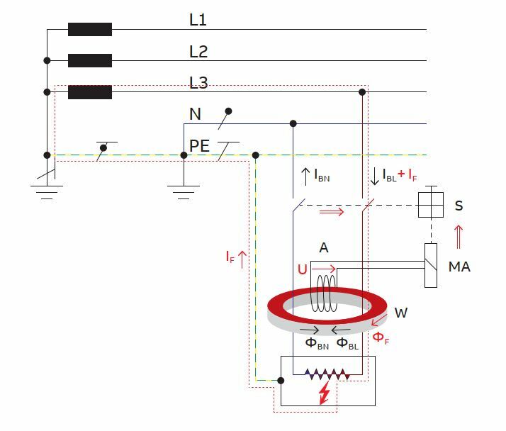 Proudový chránič – ochrana před úrazem elektrickým proudem