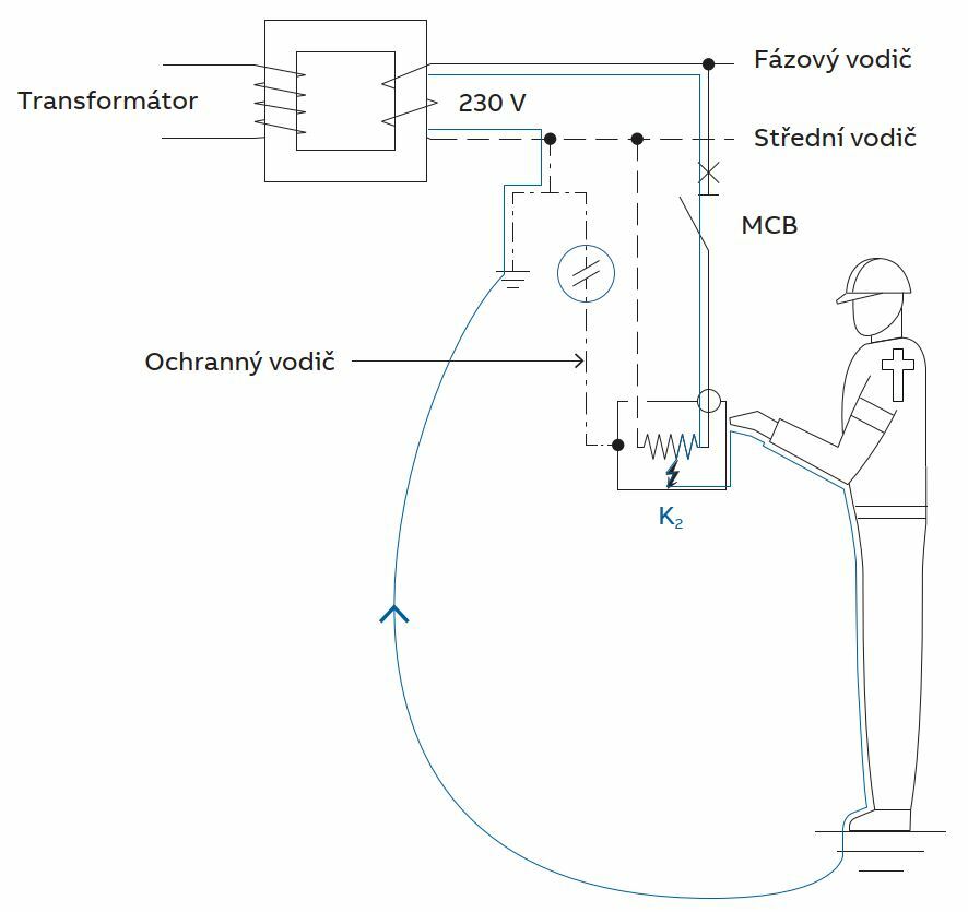 Proudový chránič – ochrana před úrazem elektrickým proudem