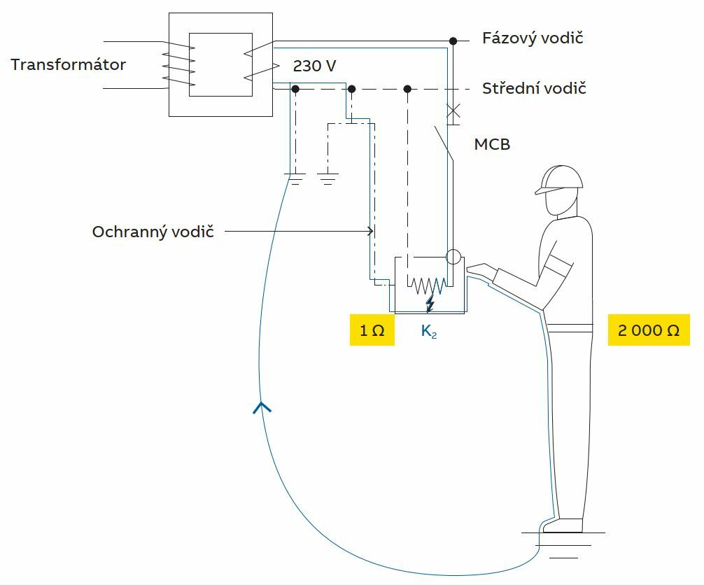 Proudový chránič – ochrana před úrazem elektrickým proudem