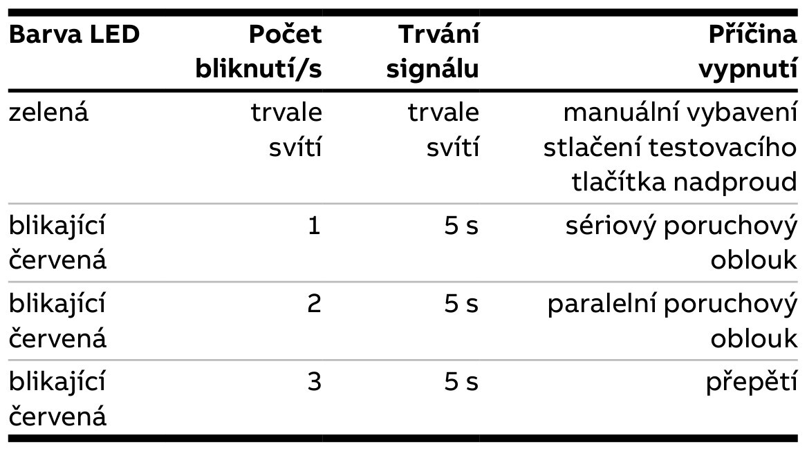 AFDD – ochrana před elektrickým obloukem: kde se vyplatí a kdy ji do rozváděče automaticky nedávat