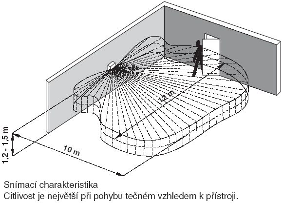 Snímací charakteristika