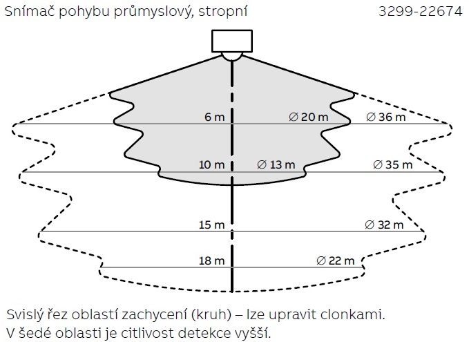 Oblast zachycení