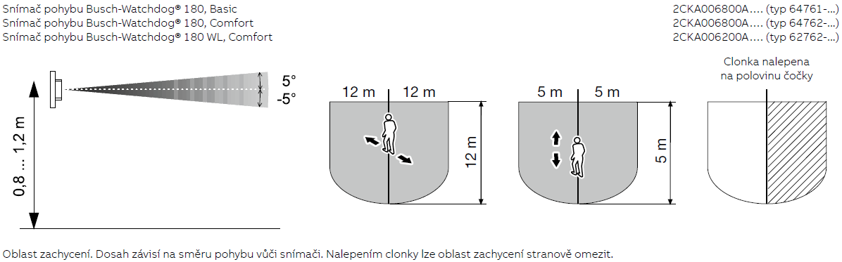 Oblast zachycení