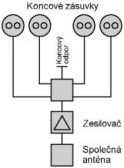 Schéma zapojení