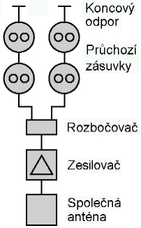 Schéma zapojení