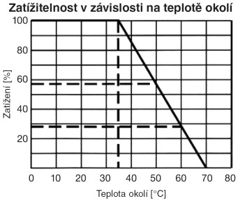 Rozměrový výkres 2
